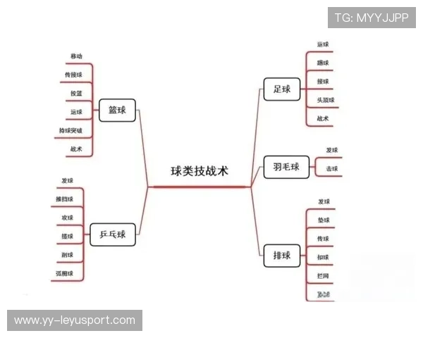 主教练专栏：战术布局的胜负关键在哪？，战术技巧